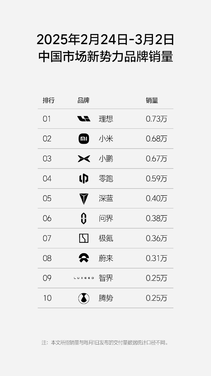 1741083029274287.jpg 新势力.jpg