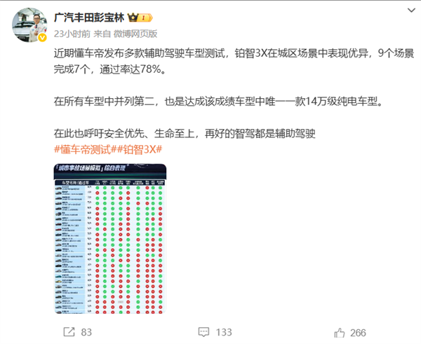 å¤å®¶è½¦ä¼ååºæè½¦å¸è¾
å©é©¾é©¶æµè¯ï¼ç¹æ¯æï¼ä¸æ¥èçå®å
¨ é¸¿èæºè¡ï¼ä¸äºç½®è¯