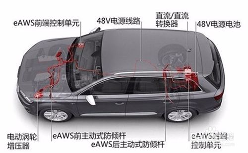 48V微混系统是一个什么鬼？什么优势和必要吗？